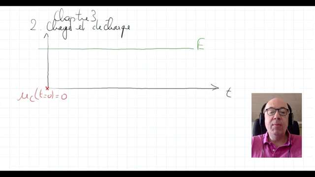 INSA POD - Méthodologie De Résolution D'Un Circuit Élec…